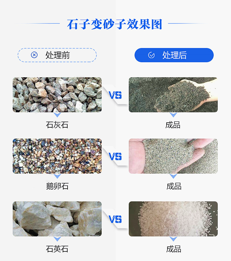機(jī)制砂“走紅”砂石料市場(chǎng)，合理的設(shè)備選擇是高產(chǎn)高質(zhì)的關(guān)鍵